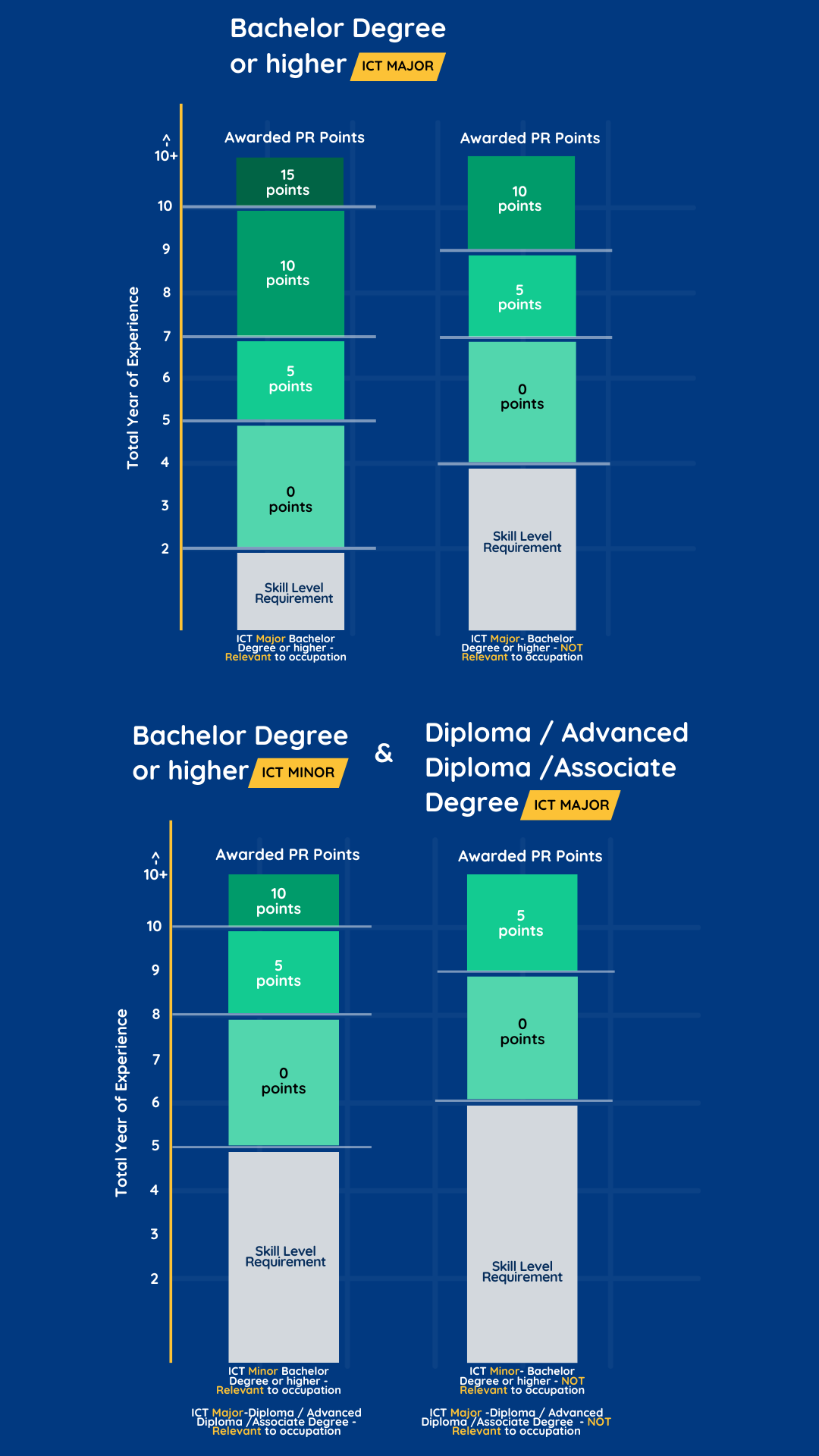 General Skills Assessment (Skills) PR points awarded _ Graph for easy understanding